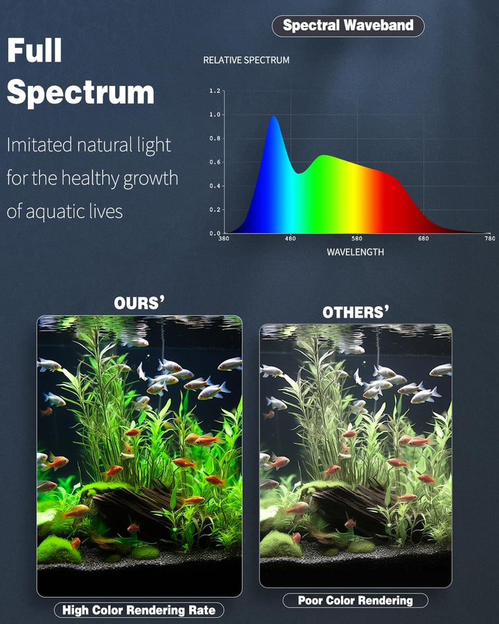 5 W Aquarium LED Light 8 Inch 24/7 Fish Tank Light with Full Spectrum Brilliant White Blue Red Green Lights Multi-Colored Leds with D/N Mode Single Color Effects Timer and Adjustable Brightness