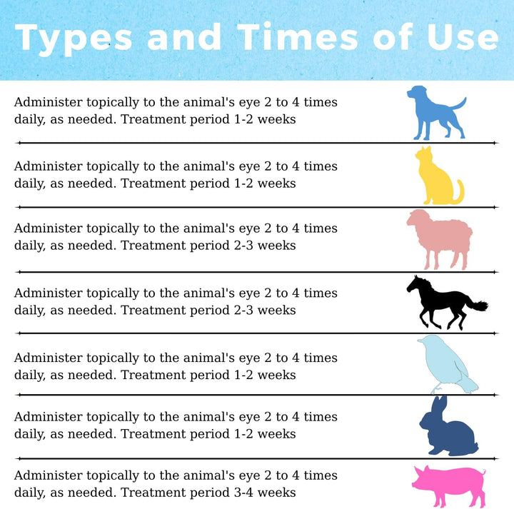 Pet Eye Cream Health for Dogs, Cats, Cattle, Sheep, Horse, Bird 1/8 Oz /5Gr, 1 Tube