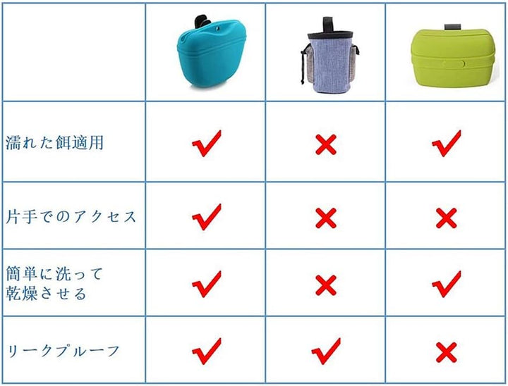 Silicone Dog Treat Pouch-Small Training Bag-Portable Dog Treat Bag for Leash with Magnetic Closure and Waist Clip Airtight Sealed - 2Pieces [US Design Patent]