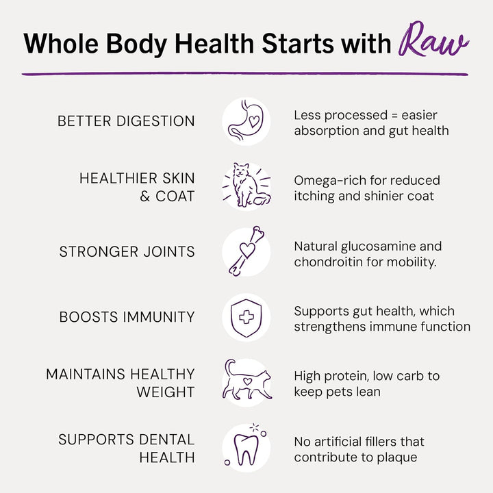 Freeze-Dried Raw Cat Dinner Morsels - Premium Chicken Recipe with 98% Cage-Free Meat & Organs - Natural Grain-Free Cat & Kitten Food - Made in USA - 3.5 Oz