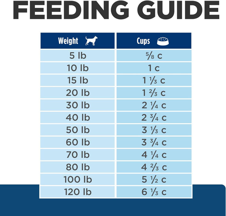 Z/D Skin/Food Sensitivities Hydrolyzed Dry Dog Food, Veterinary Diet, 25 Lb. Bag