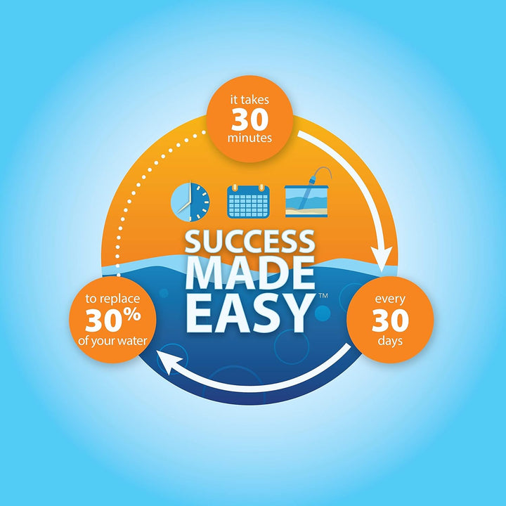 Water Cleaner Gravel Siphon for Aquariums, Easily Clean Freshwater Aquariums