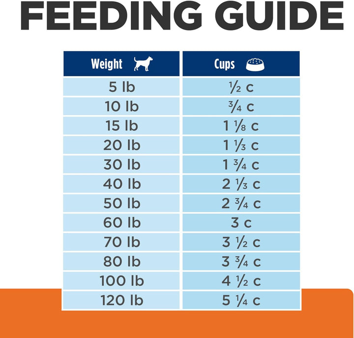 U/D Urinary Care Dry Dog Food, Veterinary Diet, 27.5 Lb. Bag