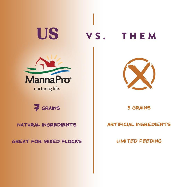 7-Grain Ultimate Chicken Scratch – Non-Gmo Scratch Grain Treat for Chickens, Hens and Other Birds – Natural Multigrain Blend for Poultry and Backyard Flocks – 10 Lb Bag