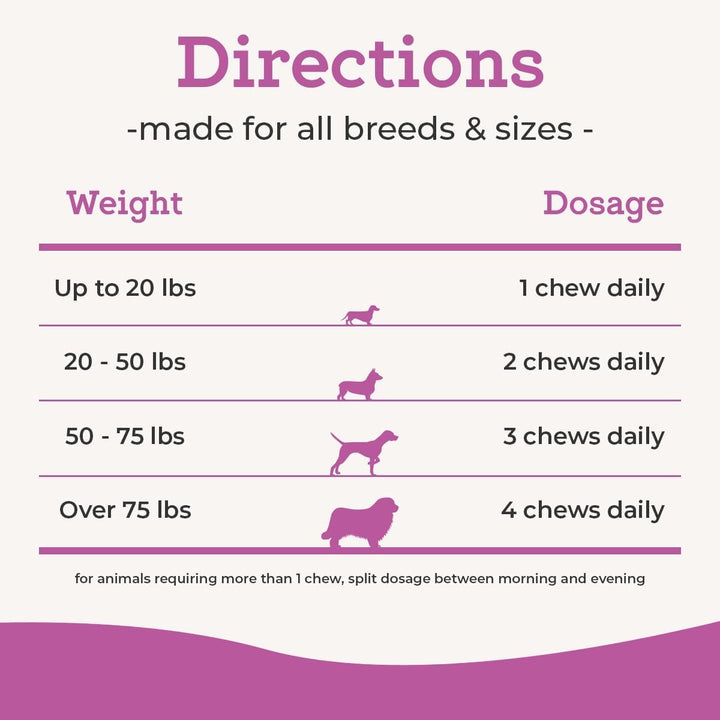 Dr. Joseph'S  Dog Hip and Joint Supplement, 120 Count, Chicken Flavored Pain and Inflammation Relief Chews with Glucosamine, Chondroitin, MSM, Turmeric, Vitamin C, Omega 3
