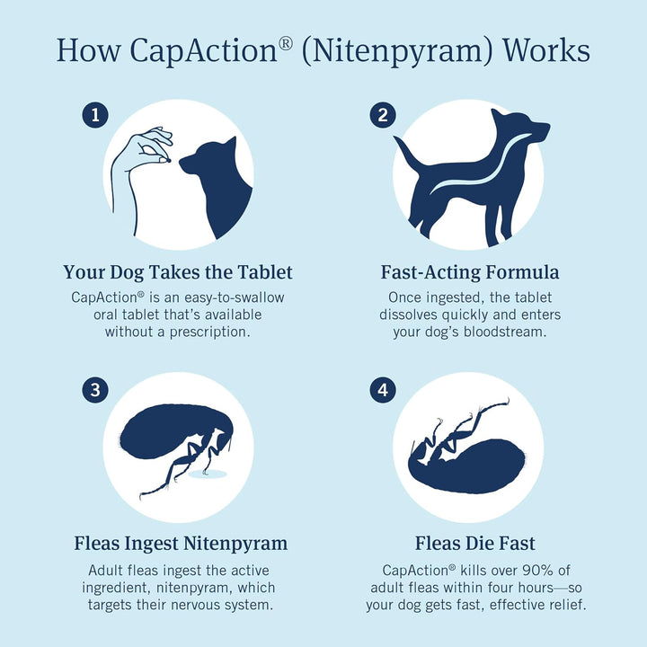 CAPACTION (Nitenpyram) Oral Flea Treatment for Dogs, Fast Acting Tablets Start Killing Fleas in 30 Minutes, Dogs over 25 Lbs, 6 Doses