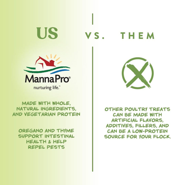 Garden Delight Chicken Treat, Dried Vegetable & Herb Treat Mix for Chickens, Ducks, and Poultry, Natural Coop Enrichment Snack for Hens and Backyard Birds, Made in USA, 2.25 Lb Bag