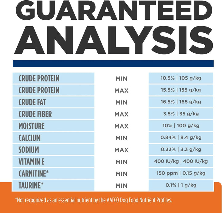 U/D Urinary Care Dry Dog Food, Veterinary Diet, 27.5 Lb. Bag