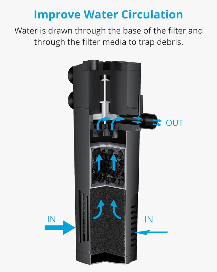 Aquarium Internal Filter, Submersible Power Filter with Multiple Function for Fish Tanks 2 to 5 Gallon, 40 GPH, 3.5W