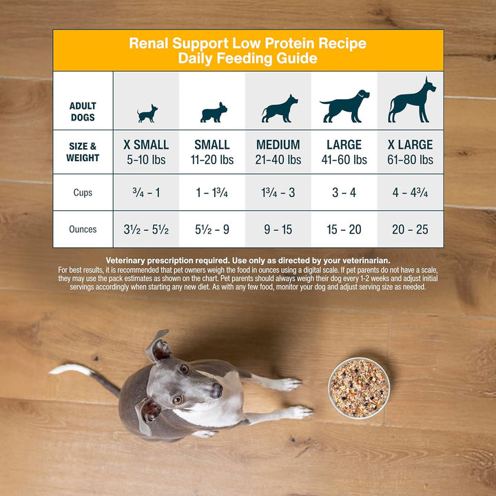 Renal Support Low Protein Dog Food for Kidney Health, Fresh Frozen Human Grade Dog Food, Rx, 18 Oz (Pack of 21)