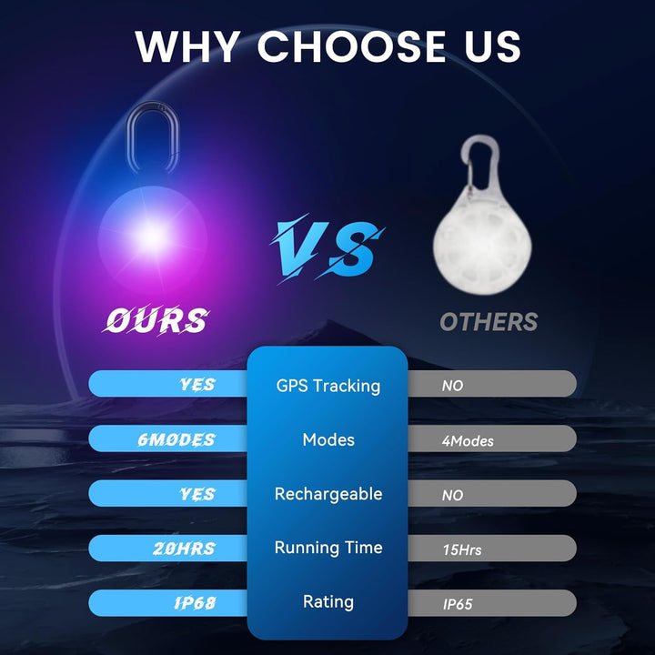 Dog Light with GPS Tracker, Anti-Lost Waterproof Dog Collar Light for Night Walking, Camping, 6 Modes IP68 Rechargeable LED Pet Tracking Lights, Work with Apple Find My, No Monthly Fee(Ios Only)