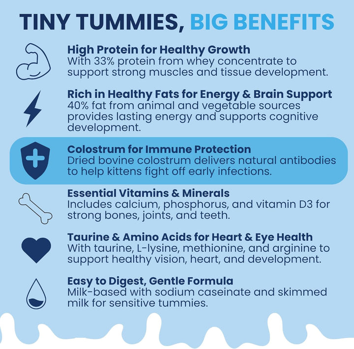 Kitten Milk Replacer Powder + Colostrum | Kitten Milk Replacement Formula | Nutrient-Rich Formula with Colostrum for Immune & Digestive Support – 12 Oz