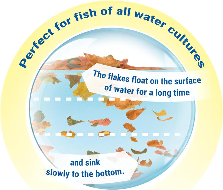 min Nutritionally Balanced Tropical Flake Food for Tropical Fish, 7.06 Oz (Pack of 1)