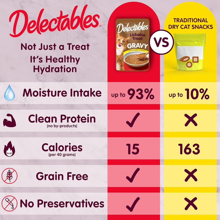 New! Delectables Lickable Treat Gravy Variety Wet Cat Treat & Food Topper, Food Topper, Hydrating, Grain-Free, No Fillers, No By-Products, No Added Preservatives, 1.4Oz Pouch, 30 Pack