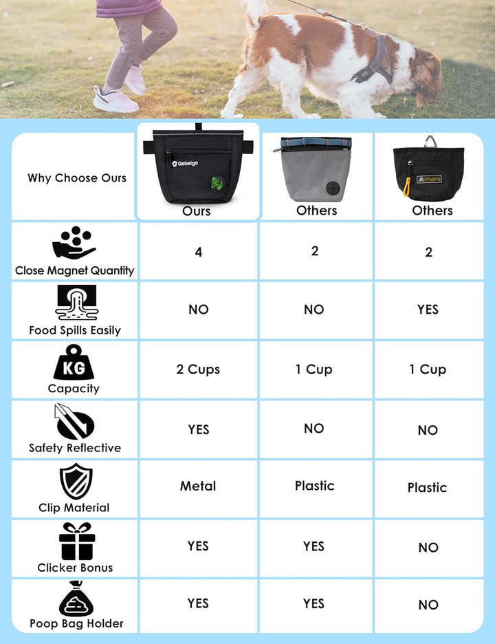 Dog Treat Pouch and Training Clicker, Upgrade Two Magnetic Closure to Prevent Spills, 2 Cup Treat Bag with Poop Bag Dispenser, Metal Clip Waist Belt Fanny Pack for Pet Walk (Black)