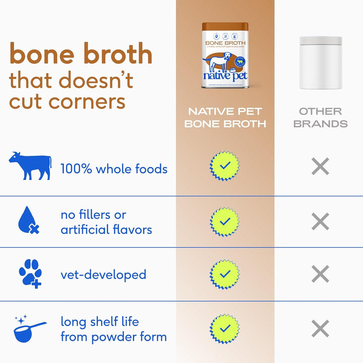 Bone Broth for Dogs - Made with Real Beef Bone Broth, Dog Food Toppers for Picky Eaters - Provides Extra Hydration & Nutrition for Joint Strength, Immunity & Heart Health-48 Scoops