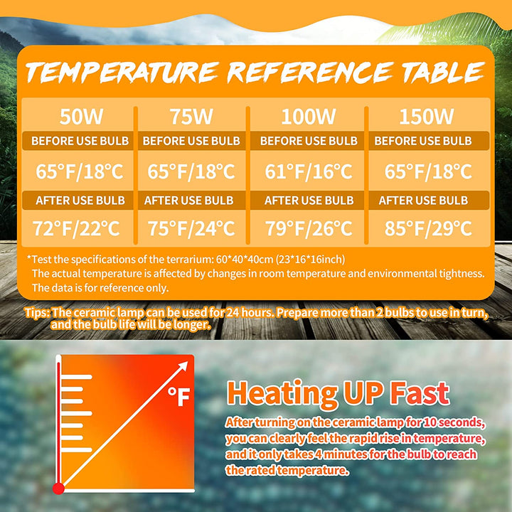 150W Ceramic Heat Emitter, Reptile Heat Bulbs, Ceramic Heat Lamp for Reptiles, Amphibian, Chicken, Dog, Cat (2-Pack)