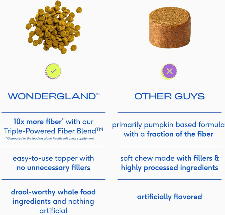 Wondergland - Dog Anal Gland Treatment Using Fiber for Dogs - Prevent Scooting for Dogs Anal Gland Supplement Including Dog Gut Health Probiotics for Anal Gland Support - 30 Scoops