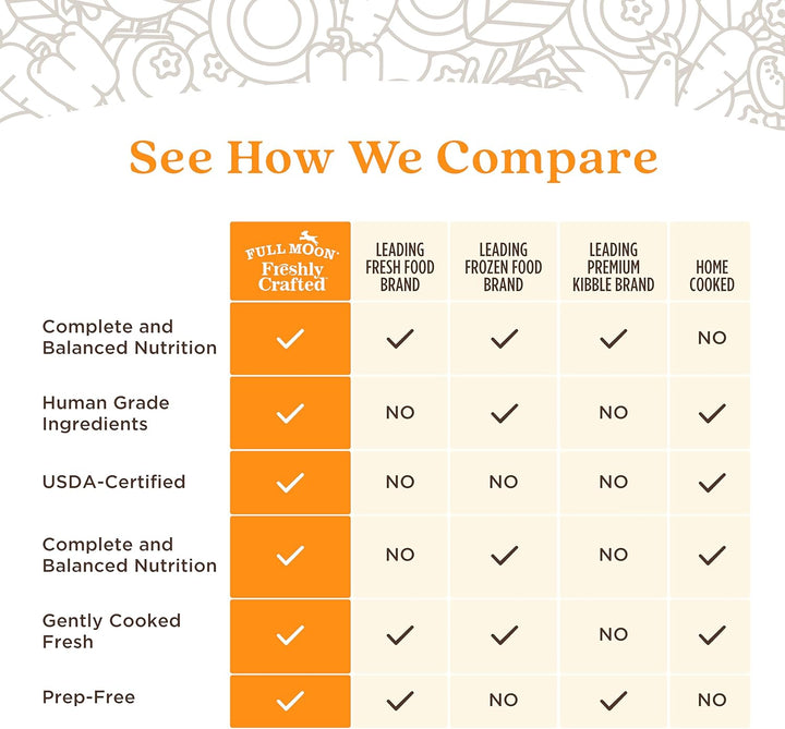 ® NAE Freshly Crafted Free Range Chicken Dog Food 64 OZ (Pack of 3)