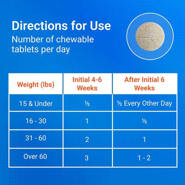 Cosequin for Dogs Joint Health Supplement, Contains Glucosamine for Dogs, plus Chondroitin and MSM, Supports Healthy Joints, for All Breeds and Sizes, Chewable Tablets, 132 Count