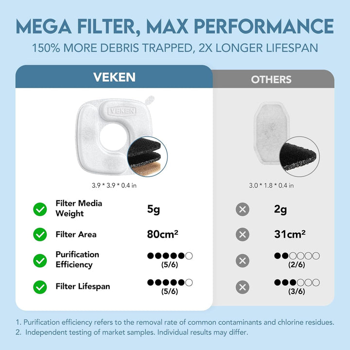 Innovation Award Winner Stainless Steel Cat Water Fountain, 95Oz/2.8L Automatic Pet Fountain Dog Water Dispenser with Replacement Filters & Silicone Mat for Cats, Dogs, Multiple Pets (Silver)