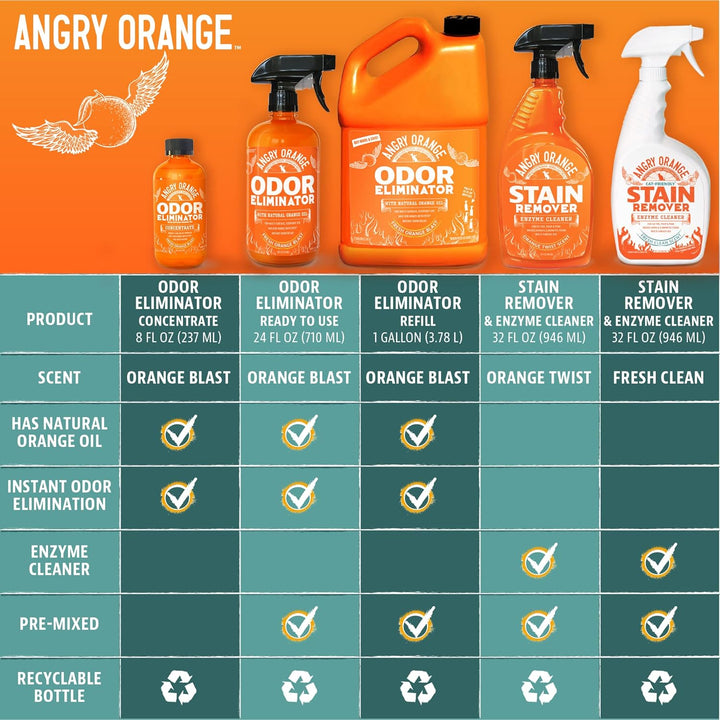 Pet Odor Eliminator for Dog and Cat Urine, Carpet Stains, and Strong Smells – Citrus Cleaner with Natural Orange Oil – 24 Oz