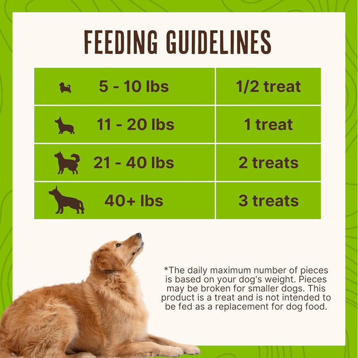 Chicken Jerky for Dogs - Limited Ingredient Dog Treats for Dogs 30 Oz. Pouch