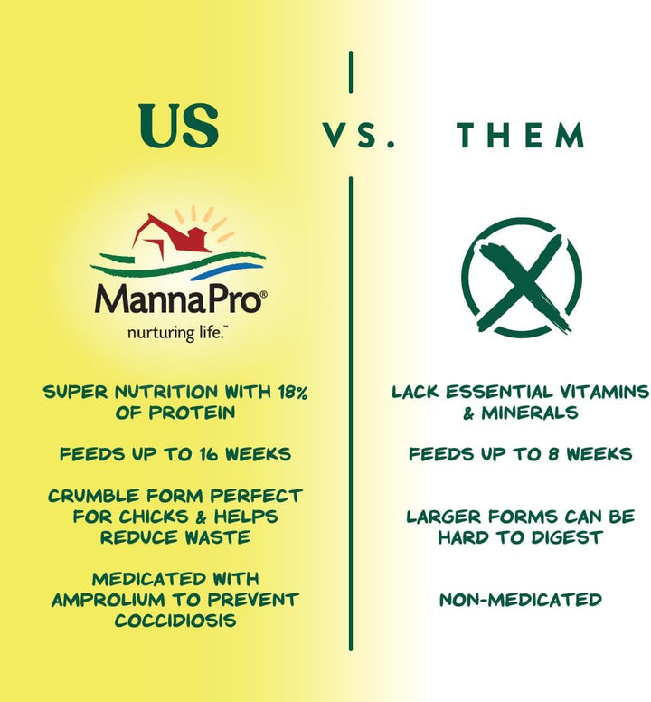 Medicated Chick Starter Grower Feed – High Protein Crumbles with Amprolium for Coccidiosis Prevention – Complete Chicken Feed for Baby Chicks and Pullets – for Healthy Growth – 5 Lb Bag