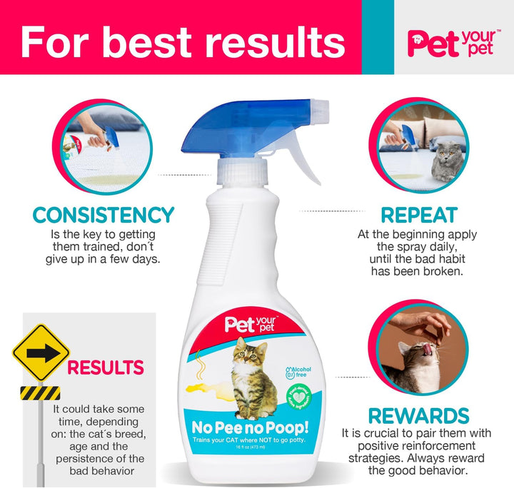No Pee No Poop Cat Potty Training Spray, 16 Fl Oz – Non-Toxic Cat Spray No Mark for Urine/Marking/Pooping – Natural Pee Deterrent Spray – Indoor/Outdoor Keep Off