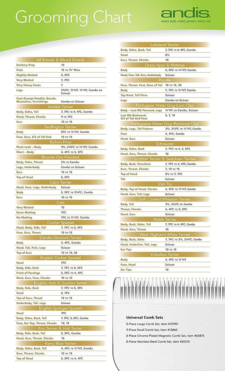 66240 Carbon Steel Replacement Blade for US-1 and LCL Model Clippers