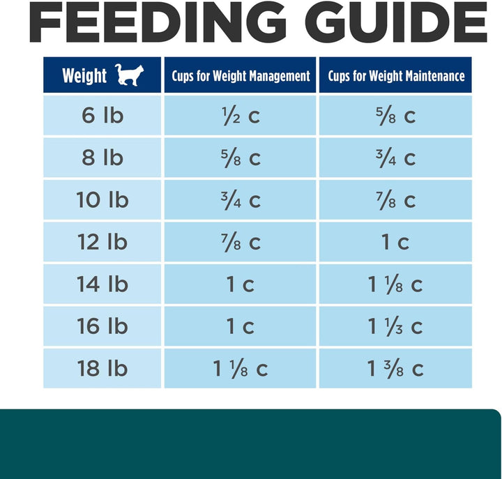 W/D Multi-Benefit Digestive/Weight/Glucose/Urinary Management Chicken Flavor Dry Cat Food, Veterinary Diet, 8.5 Lb. Bag