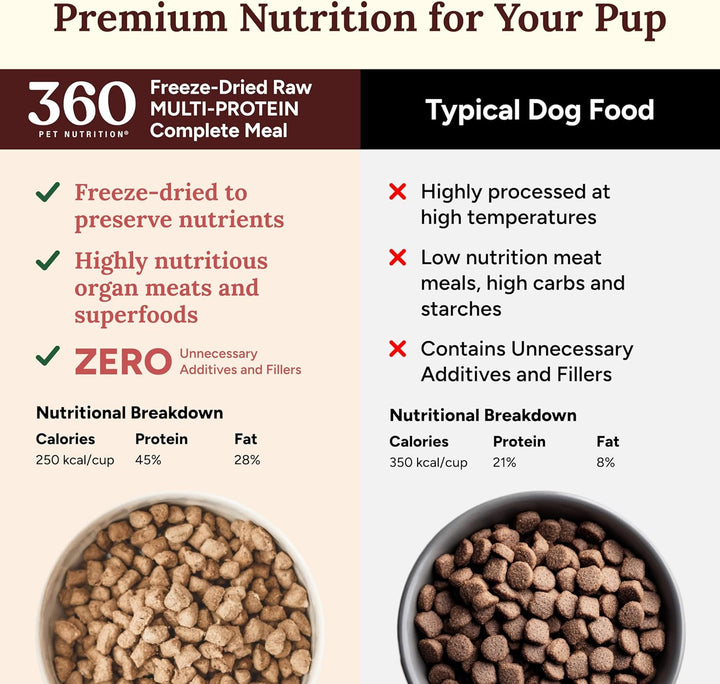 Freeze-Dried Raw Dog Food – Multi-Protein with Beef, Chicken, Fish, Liver & Organs, High Protein, Omega-3S, Fruits, Veggies & Superfoods, Grain-Free, No Fillers, 1 Lb – Made in USA