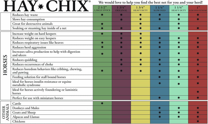 Hay Net for Horses | Slow Feed Hay Bag Feeder | Marine-Grade UV Treated Nylon | Holds 4-6 Flakes | Half Bale Net | 1 3/4" Holes | Oat Rope Color