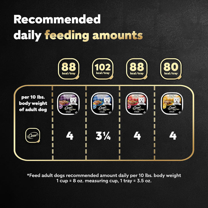 Wet Dog Food Loaf in Sauce Rotisserie Chicken, Filet Mignon, Angus Beef, and Ham & Egg Flavors Variety Pack, 3.5 Oz. Easy Peel Trays (24 Count, Pack of 1)