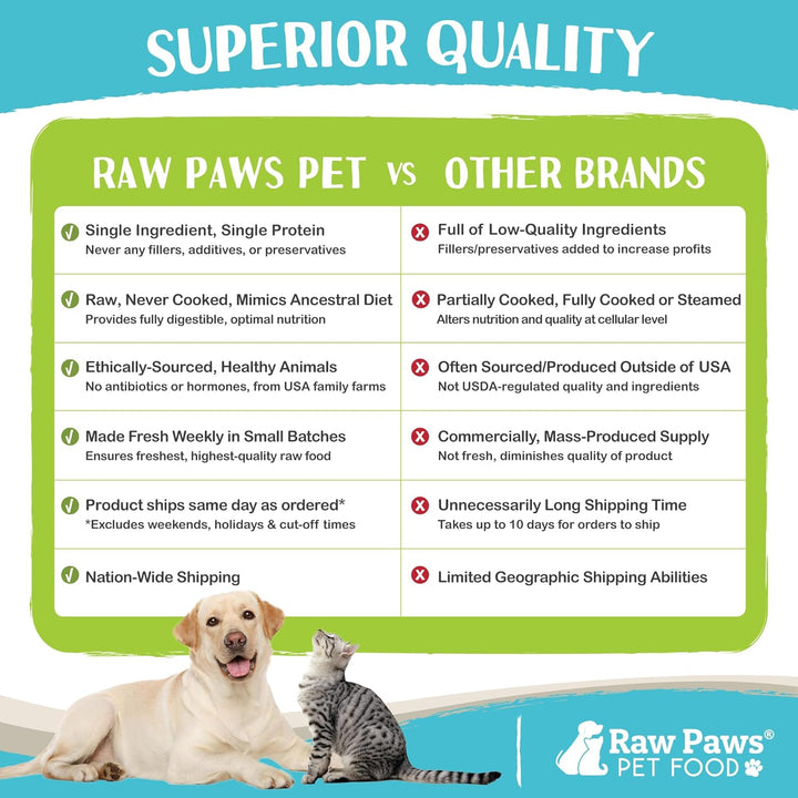 Signature Blend Pet Food for Dogs & Cats - Goat Recipe, 1-Lb Rolls (20 Pack) - Fresh Raw Pet Food Made in USA, Natural Dog Food Rolls, Small-Batch Frozen Goat Dog Food, Raw Frozen