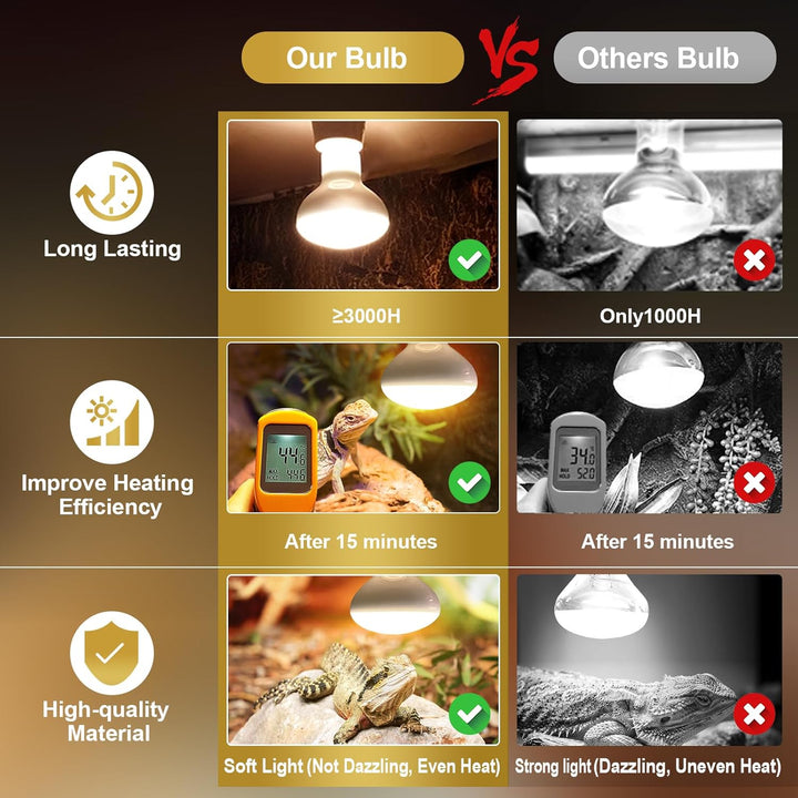 150W Reptile Heat Lamp Bulbs, 2Pack Heat Lamp Bulbs for Reptiles Basking Bulbs UVA Daylight Basking Light Amphibians Heating Lamp Emitter for Lizard, Tortoise, Bearded Dragon Gecko, Chicken