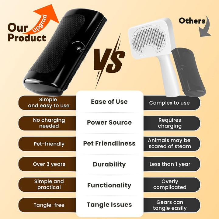 Deshedding Dog Brush & Pet Hair Remover Comb – Grooming Tool for Cats, Dogs, Rabbits, Horses, Hamsters | Itching Relief & Gift for Pet Lovers