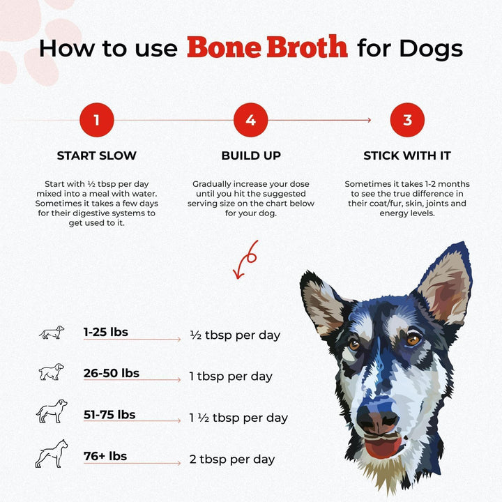 Beef Bone Broth for Dogs - High Protein Bone Broth for Cats - Beef Bone Broth Powder for Dogs - Dehydrated Beef Cat Food Toppers - Dog Safe Bone Broth - Bone Broth Topper for Dogs
