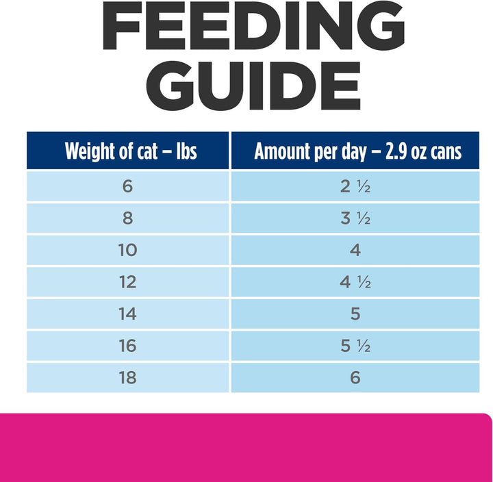 Gastrointestinal Biome Digestive/Fiber Care Chicken & Vegetable Stew Wet Cat Food, Veterinary Diet, 2.9 Oz. Cans, 24-Pack