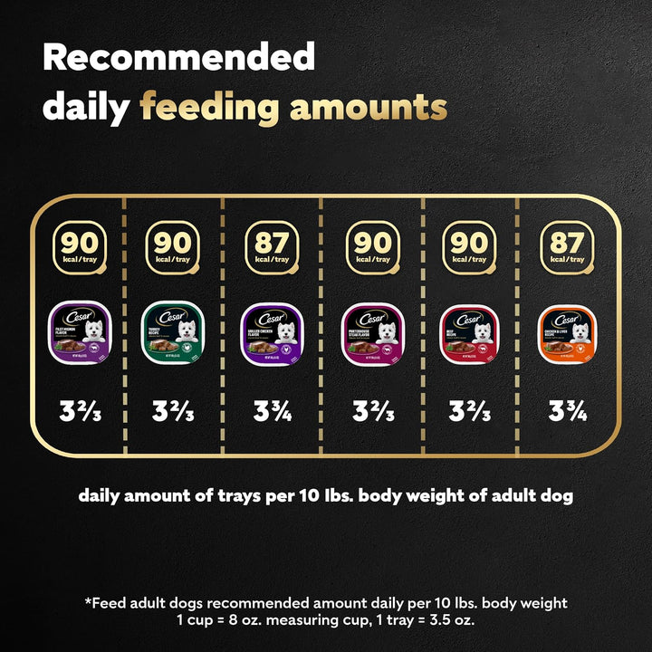 Wet Dog Food Classic Loaf in Sauce Grilled Chicken, Filet Mignon, Porterhouse Steak, Beef, Chicken & Liver and Turkey Variety Pack 3.5 Oz. Easy Peel Trays (36 Count, Pack of 1)