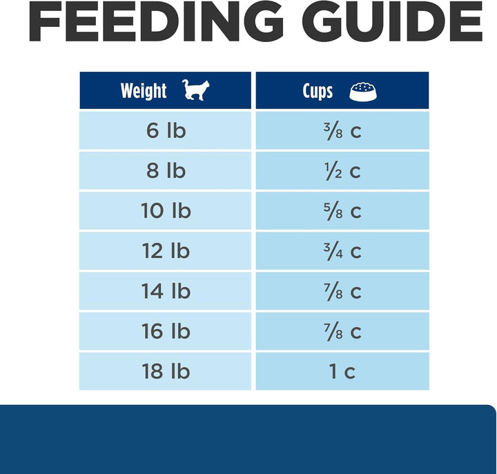 Z/D Skin/Food Sensitivities Hydrolyzed Dry Cat Food, Veterinary Diet, 8.5 Lb. Bag