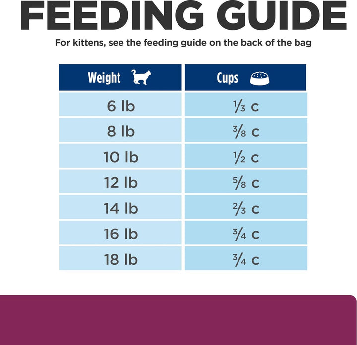 I/D Digestive Care Chicken Flavor Dry Cat Food, Veterinary Diet, 8.5 Lb. Bag