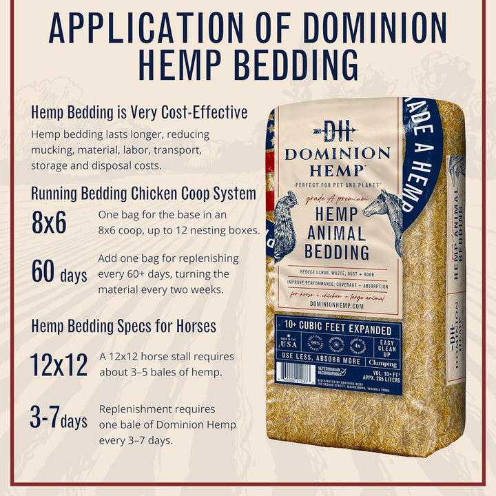 Premium Hemp Bedding for Chicken Coops in Bulk 285 Liters - Usa-Grown & Processed - Ideal Nesting Material for Newly Hatched Chicks - Brooder Cover - Suitable for Pet Bedding, 1-Pack