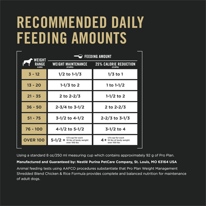 Weight Management Dog Food Dry, Shredded Blend Chicken and Rice Formula - 34 Lb. Bag