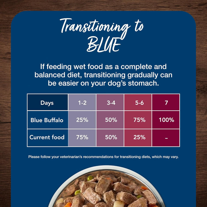 Blue'S Stew Natural Wet Dog Food, Made with Natural Ingredients, Hearty Beef and Country Chicken Variety Pack, 12.5-Oz Cans, 6 Count