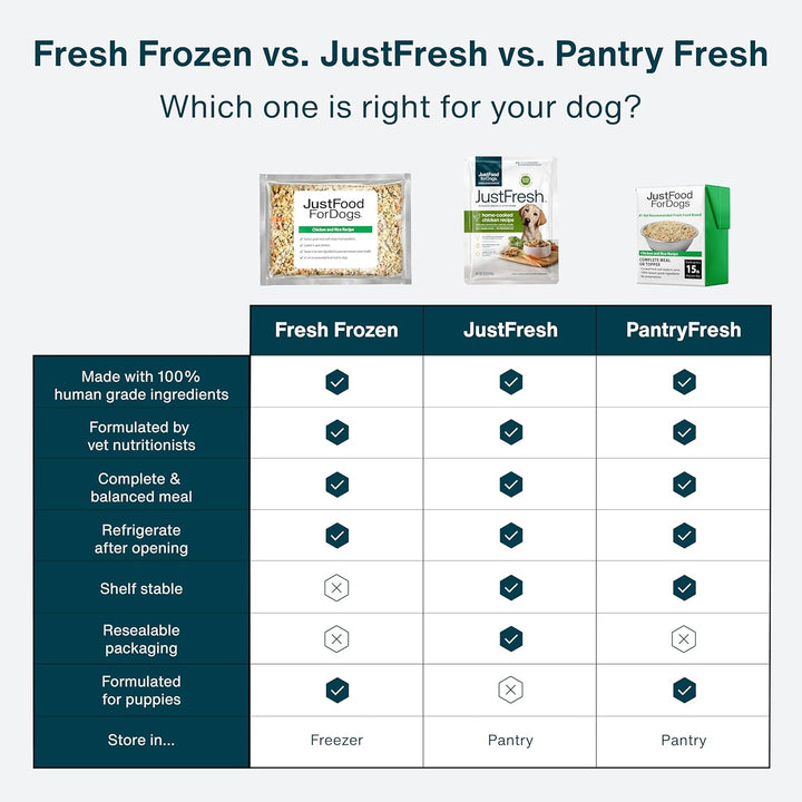 Justfresh Wet Dog Food, Fresh Pet Meals and Toppers with No Preservatives, Resealable Package, Human Grade, Home-Cooked Chicken, 12 Oz - 7 Pack