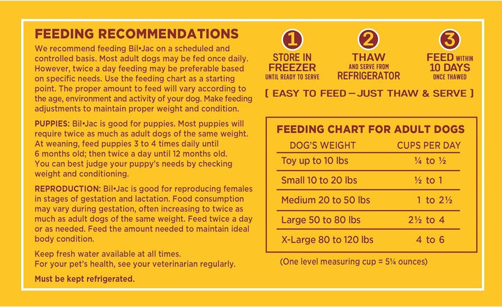 Frozen Dog Food 5Lb (Pack of 4) - Soft Dog Food Small Bites with Real Chicken, Probiotics, Prebiotics, Omega 3-6 for Healthy Complete Meal, Dog Food Topper or Treat