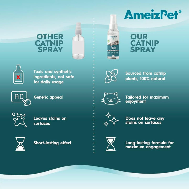 Catnip Spray for Cats, Cat Scratching Sprays, Transparent Cat & Kitten Behaviour Spray 50 Ml (1.69 Oz)