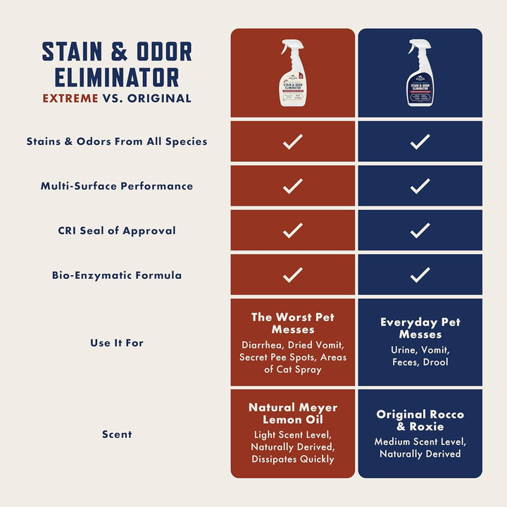 Stain & Strong Odor Eliminator, Enzyme Cleaner, Pet Odor Eliminator for Home - Carpet Stain Remover for Cats & Dog Pee - Urine Destroyer - Carpet Cleaner Spray Clear, 32 Fl Oz