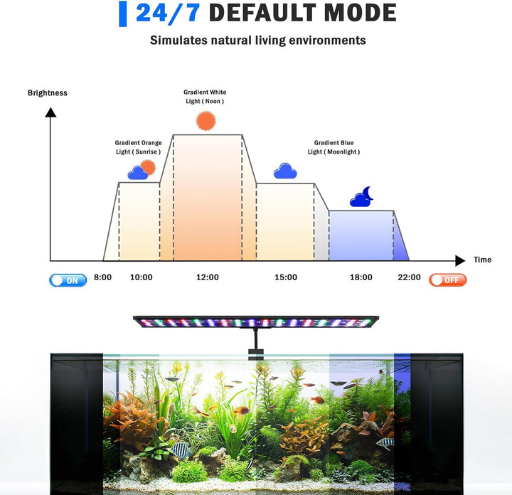 LED Aquarium Light, 24/7 Mode Clip on Fish Tank Light with Memory Function, DIY Mode Full Spectrum Aquarium Plant Light, Adjustable Timer/Brightness, IP68 Waterproof for 16-24 Inch Fish Tank 18W